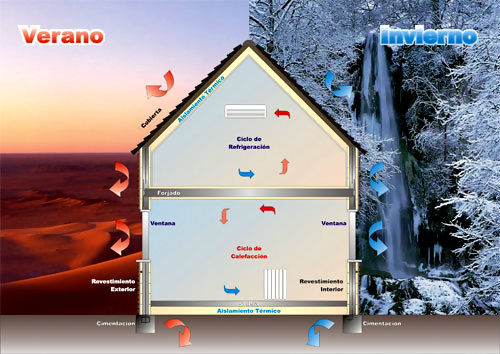 Aislamiento-en-verano-e-invierno-con-blocos-de-Poliestireno-StyroStone