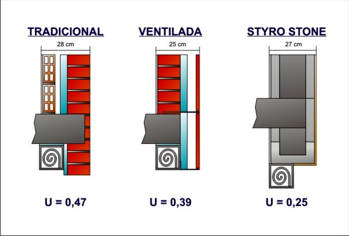 comparacion-de-fachadas-por-valor-u